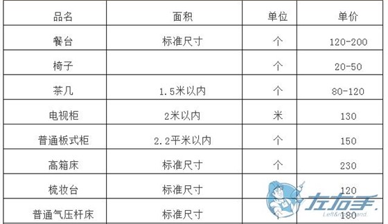 櫥柜上門維修如何收費(fèi)，櫥柜師傅上門維修報(bào)價(jià)