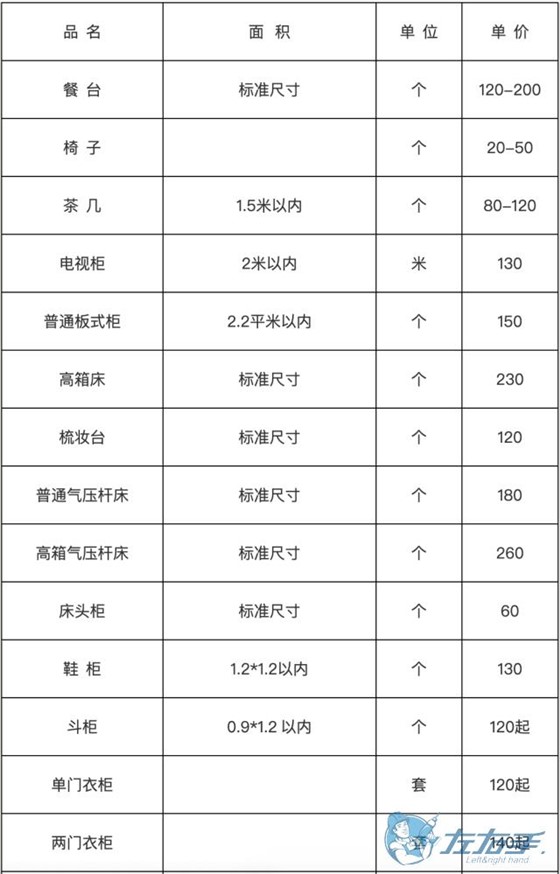 家具安裝收費表，家具安裝到底怎么收費