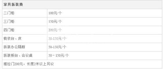 家具拆裝價格表 家具拆裝價格表