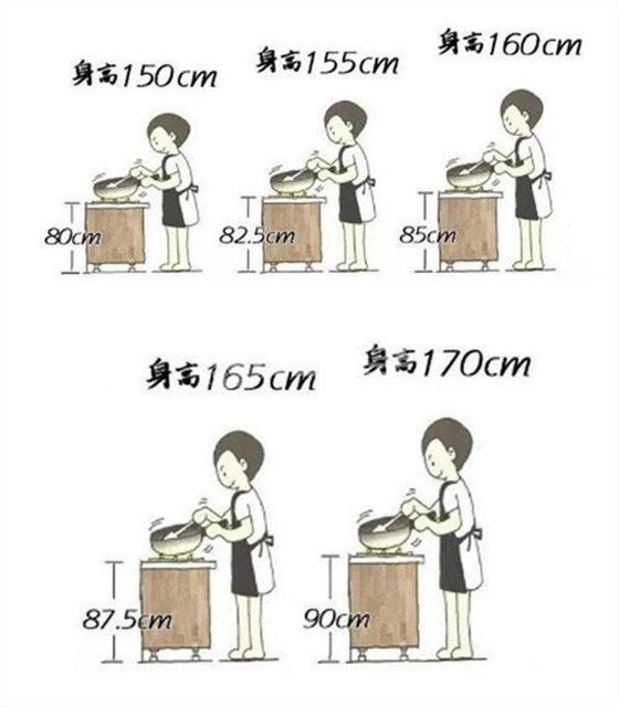 櫥柜高度與身高對照表 櫥柜高度與身高對照表