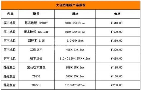 大自然地板價(jià)格表一覽 大自然地板價(jià)格表一覽