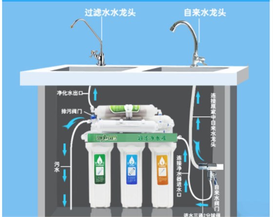 解析直飲機(jī)是什么？直飲機(jī)和家用凈水器對比