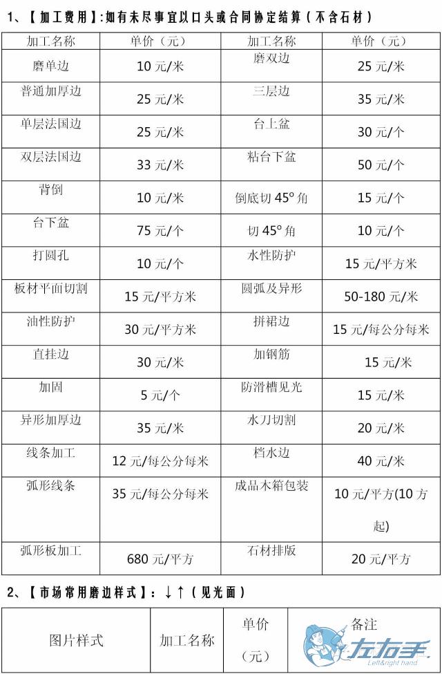 衣柜安裝價(jià)格多少錢合理，衣柜安裝收費(fèi)報(bào)