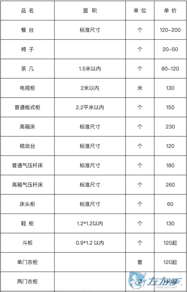 家具安裝收費表，家具安裝到底怎么收費