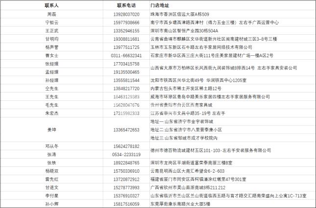 各大省市的安裝師傅注意了，左右手全國(guó)招募會(huì)第二期已經(jīng)開(kāi)啟！