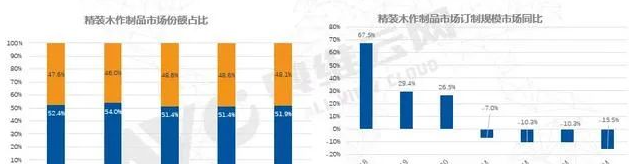 定制家居加盟：企業(yè)加大定制家居基地建設(shè)，中高端家居定制將成風(fēng)口