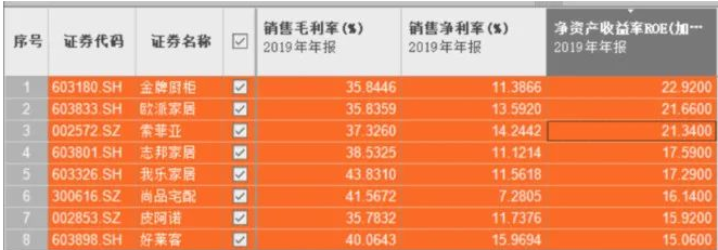 時(shí)尚整體家居：定制家居面臨歷史性機(jī)會(huì)？