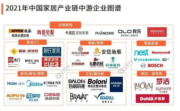 上海家居環(huán)境：家居產(chǎn)業(yè)鏈中游分析，家具產(chǎn)量、定制家居滲透率等
