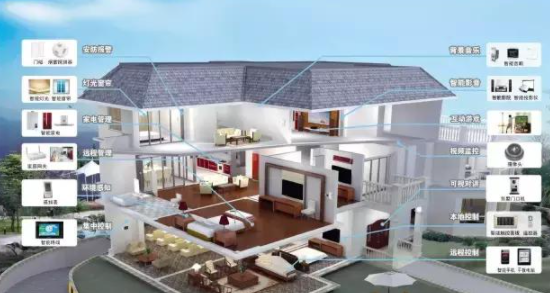 中國智能家居設(shè)備：帶你認(rèn)識(shí)最全的智能家居系統(tǒng)！