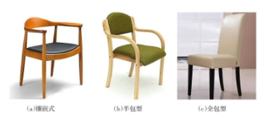 后現代家具：現代實木椅類家具的結構分析