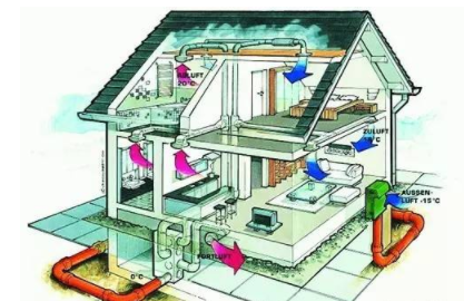 智能家居加盟方案：智能家居系統(tǒng)如何實(shí)現(xiàn)家居節(jié)能？