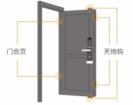 防盜門鎖具十大品牌：智能鎖安裝過程中有必要拆除天地鉤嗎？