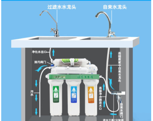 解析:直飲機(jī)是什么？直飲機(jī)和家用凈水器對比